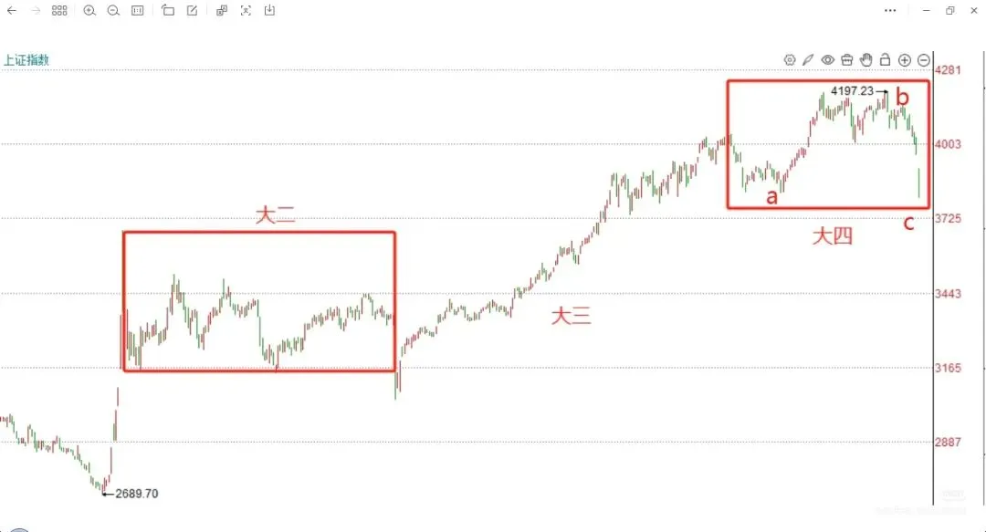 3731和3674对市场来说很重要
