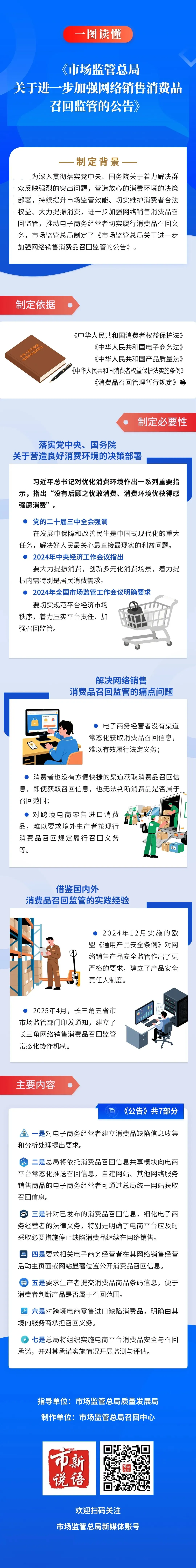 一图读懂 | 市场监管总局关于进一步加强网络销售消费品召回监管的公告