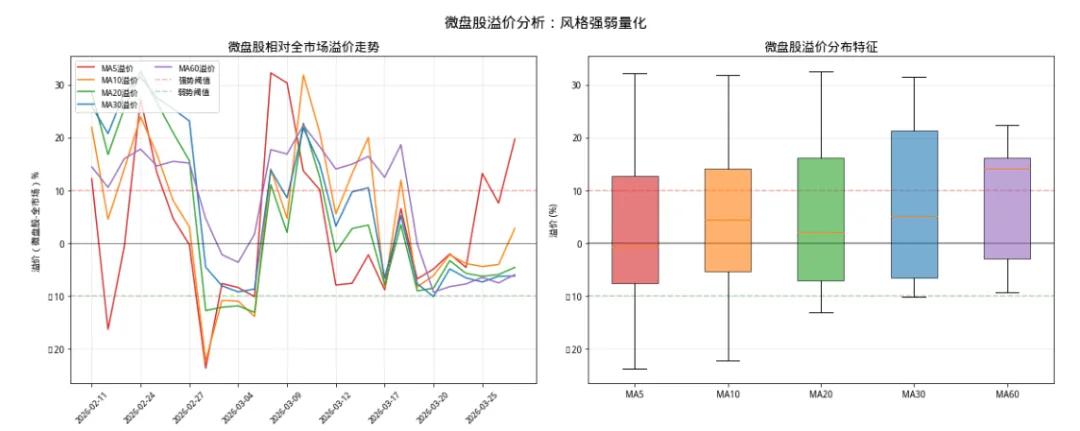 2026年3月28日 微盘股 vs 全市场 宽度对比统计报告