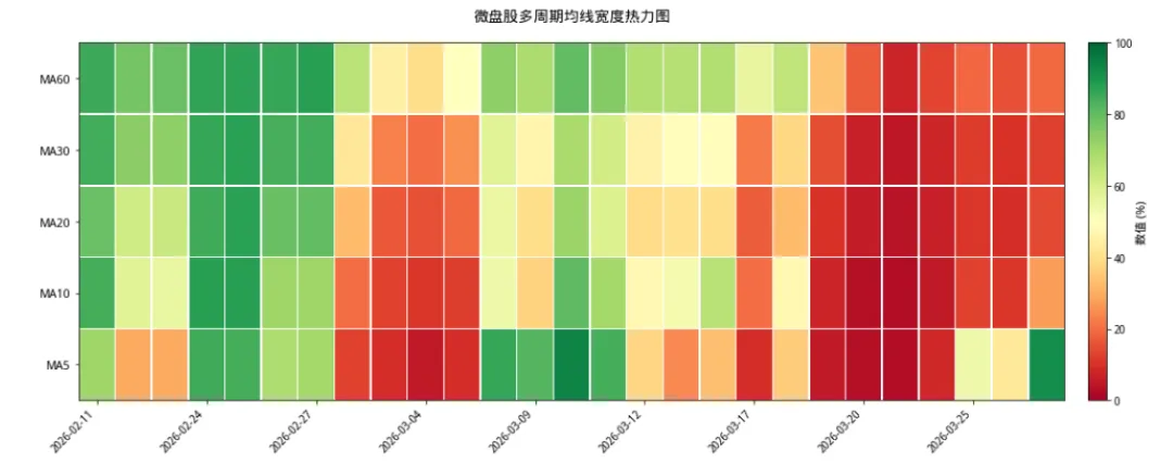 2026年3月28日 微盘股 vs 全市场 宽度对比统计报告