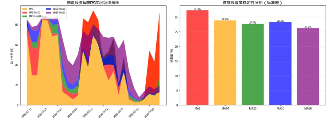 2026年3月28日 微盘股 vs 全市场 宽度对比统计报告