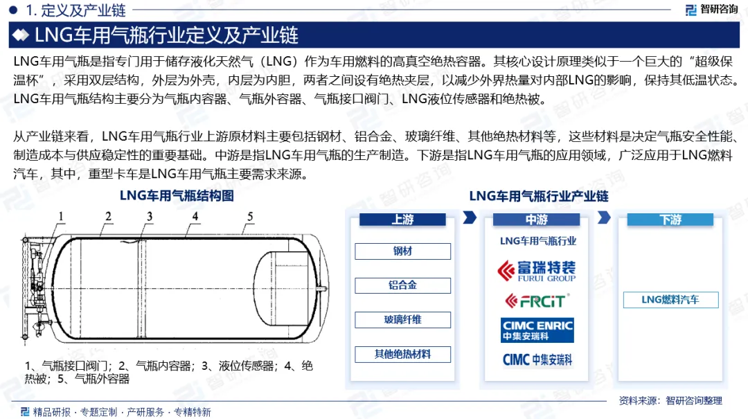 市场研究报告:LNG车用气瓶行业发展现状、市场规模及未来前景分析(2026版)