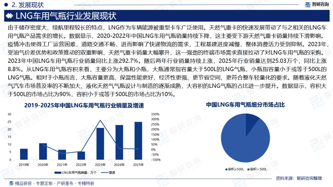 市场研究报告:LNG车用气瓶行业发展现状、市场规模及未来前景分析(2026版)