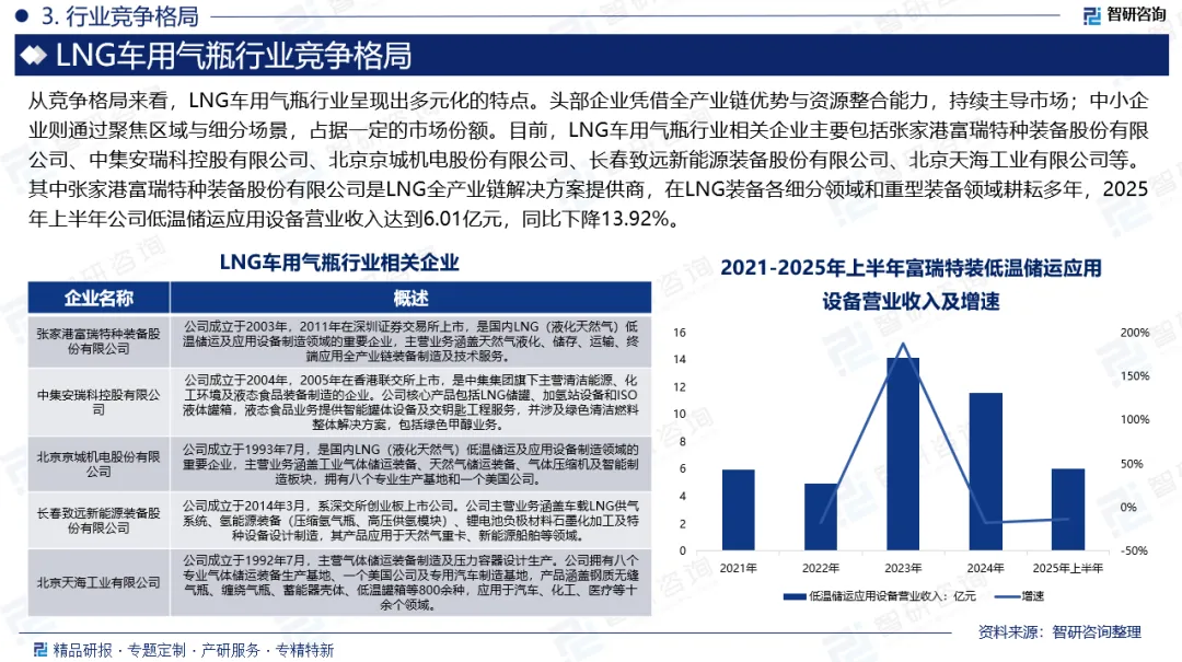 市场研究报告:LNG车用气瓶行业发展现状、市场规模及未来前景分析(2026版)