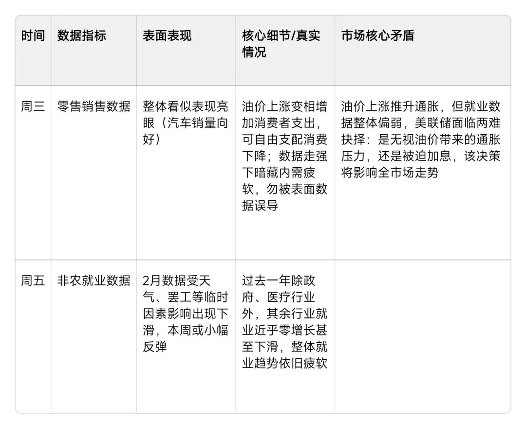 油价冲击下的避险周:本周市场要盯的三件事 | S&P500:这一次的回调还是变天?