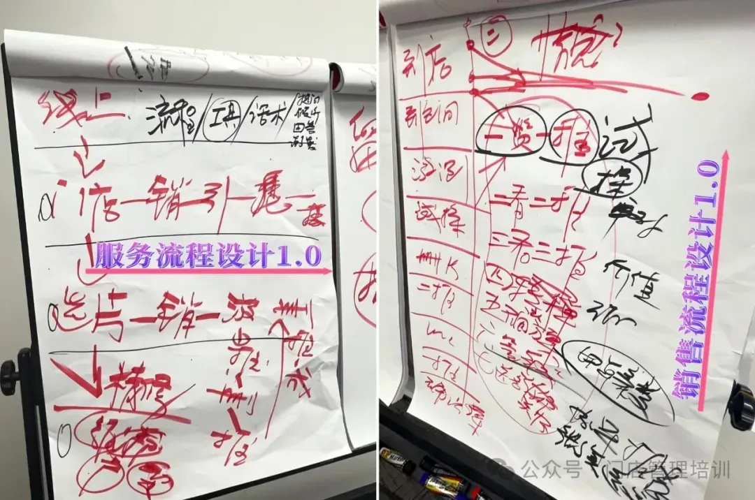 企鹅叔叔销售sop | 从0到1搭建高客单价销售标准化体系:企鹅叔叔的销售成交经验可直接复制!