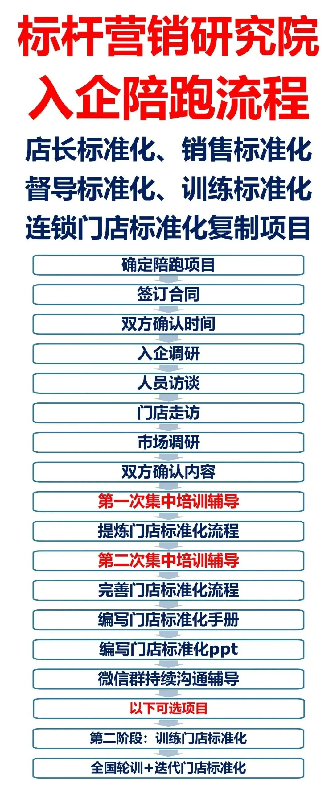 企鹅叔叔销售sop | 从0到1搭建高客单价销售标准化体系:企鹅叔叔的销售成交经验可直接复制!