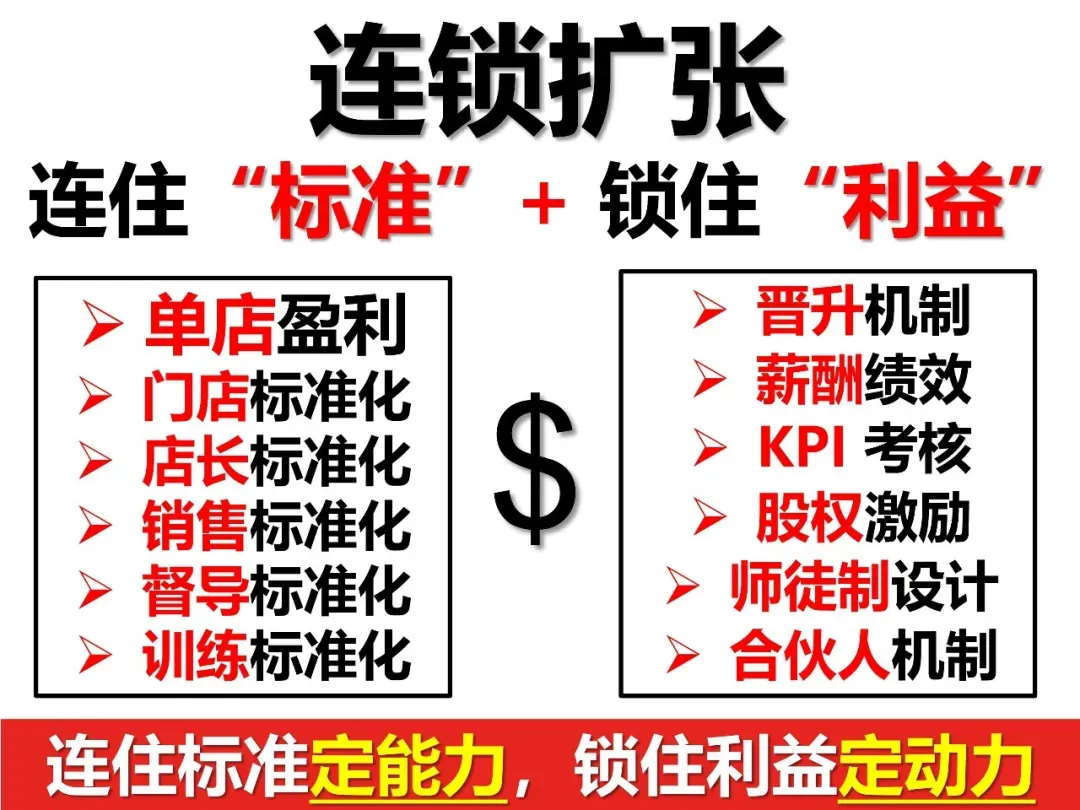 企鹅叔叔销售sop | 从0到1搭建高客单价销售标准化体系:企鹅叔叔的销售成交经验可直接复制!