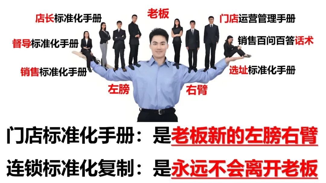 企鹅叔叔销售sop | 从0到1搭建高客单价销售标准化体系:企鹅叔叔的销售成交经验可直接复制!