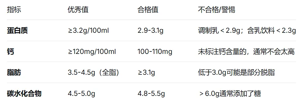 扒开牛奶包装的“画皮”:这3个字是营销陷阱,那3行字才是真功夫