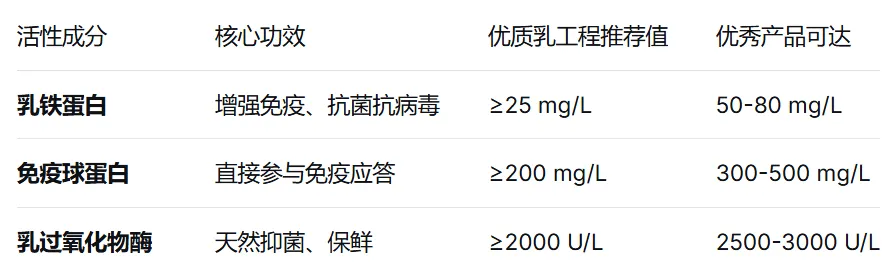 扒开牛奶包装的“画皮”:这3个字是营销陷阱,那3行字才是真功夫