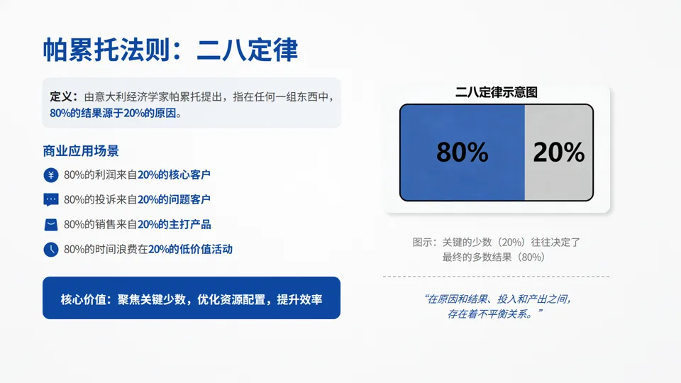一页纸搞懂营销:小企业也能落地的9宫格增长方案