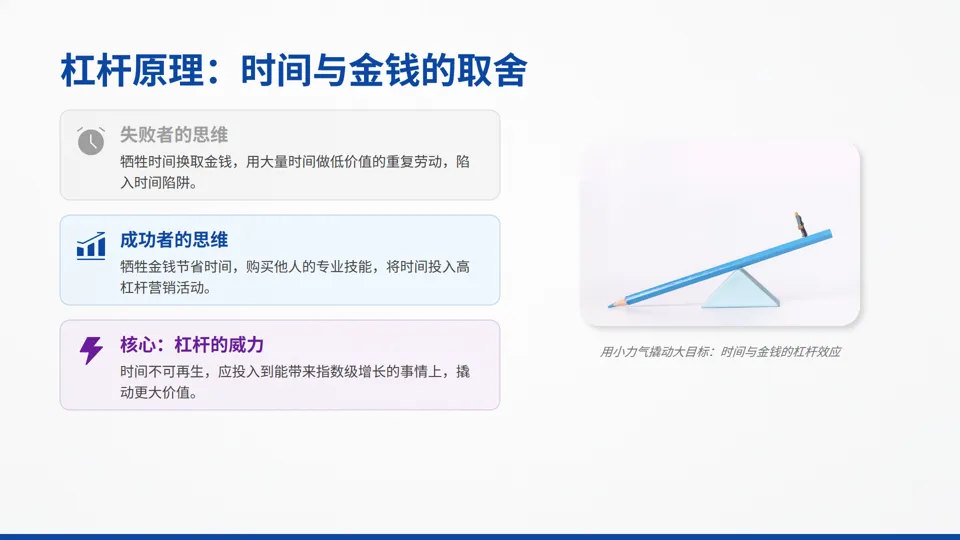 一页纸搞懂营销:小企业也能落地的9宫格增长方案