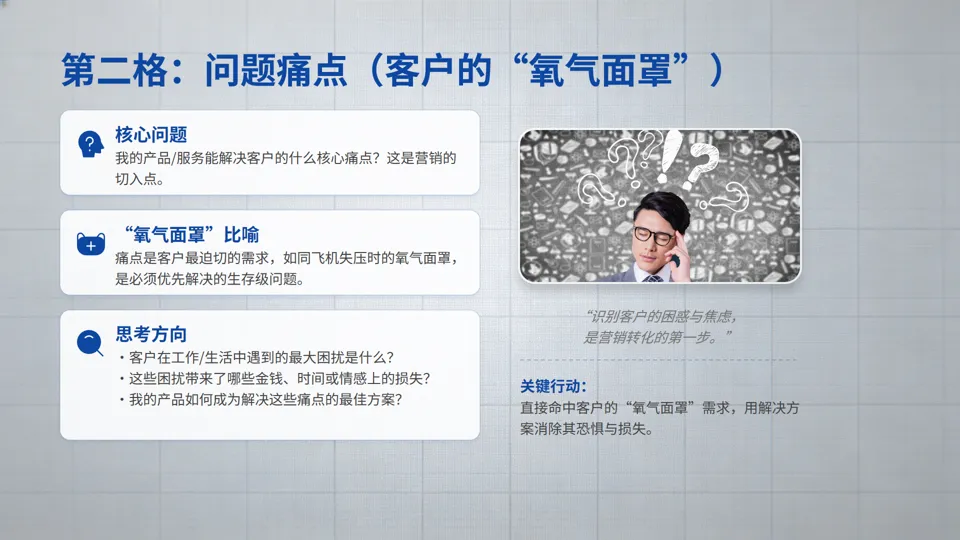 一页纸搞懂营销:小企业也能落地的9宫格增长方案