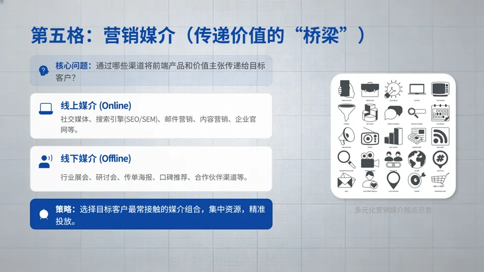 一页纸搞懂营销:小企业也能落地的9宫格增长方案