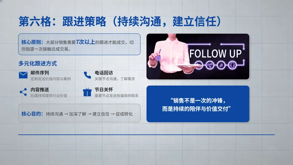一页纸搞懂营销:小企业也能落地的9宫格增长方案