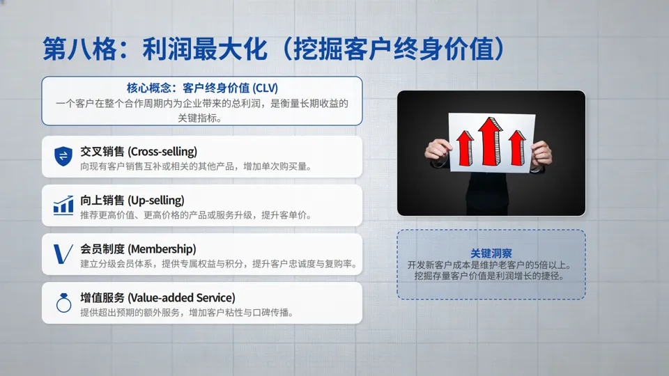 一页纸搞懂营销:小企业也能落地的9宫格增长方案