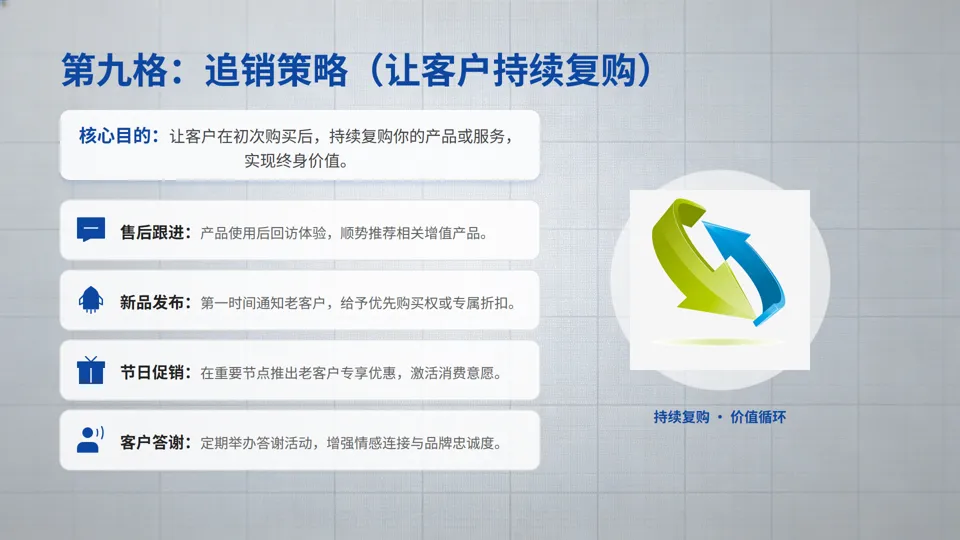 一页纸搞懂营销:小企业也能落地的9宫格增长方案