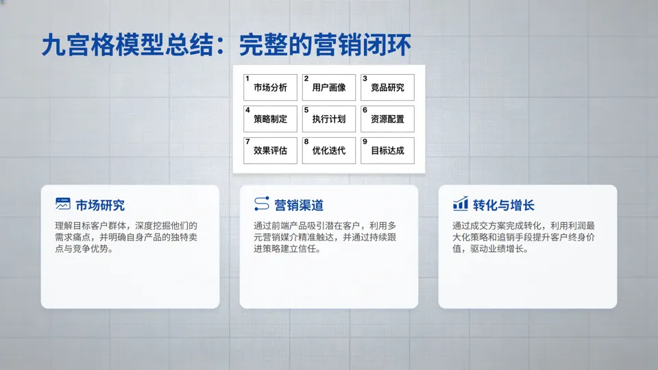 一页纸搞懂营销:小企业也能落地的9宫格增长方案