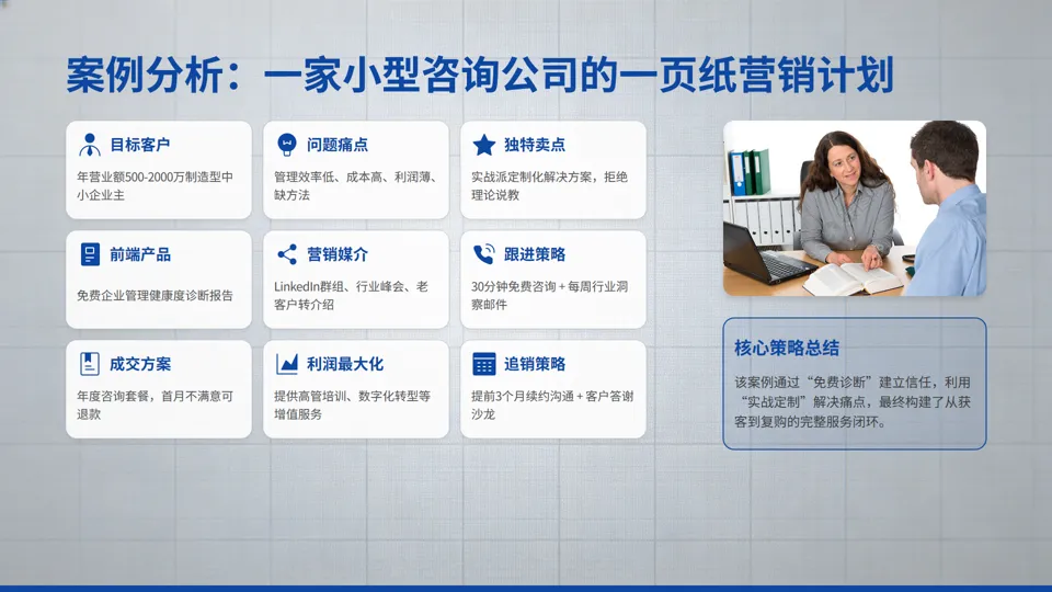 一页纸搞懂营销:小企业也能落地的9宫格增长方案