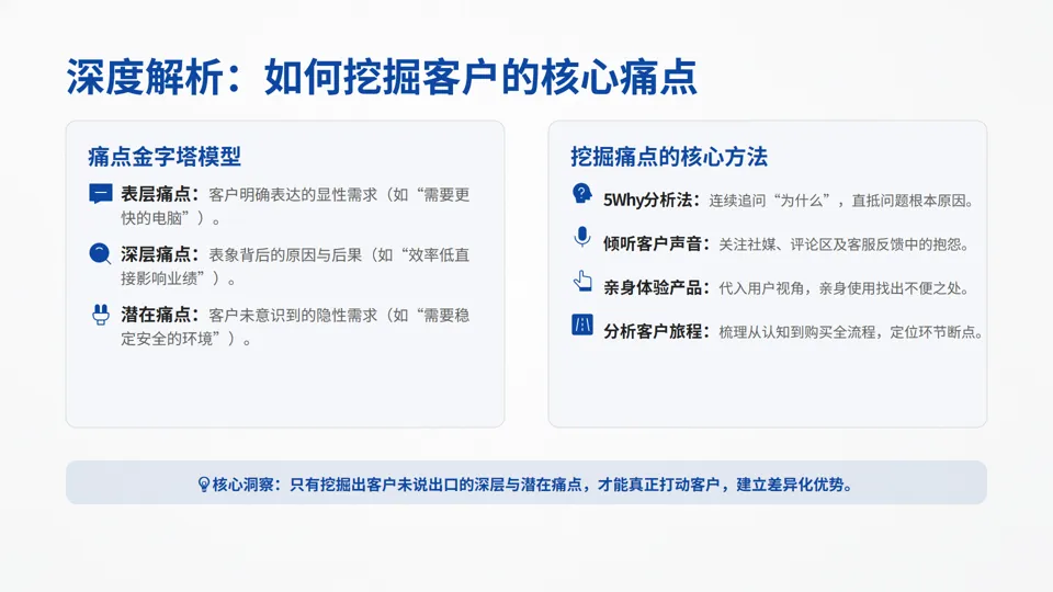 一页纸搞懂营销:小企业也能落地的9宫格增长方案