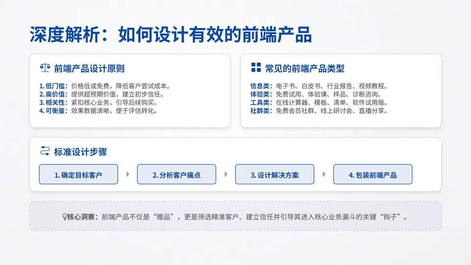 一页纸搞懂营销:小企业也能落地的9宫格增长方案