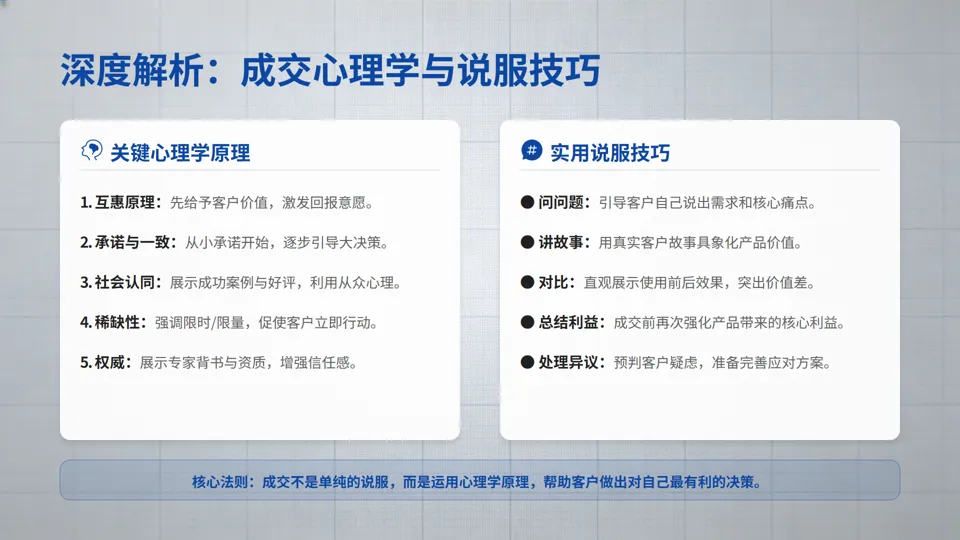 一页纸搞懂营销:小企业也能落地的9宫格增长方案