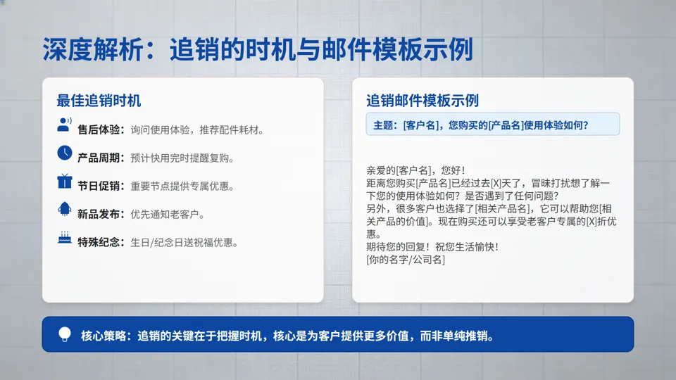 一页纸搞懂营销:小企业也能落地的9宫格增长方案