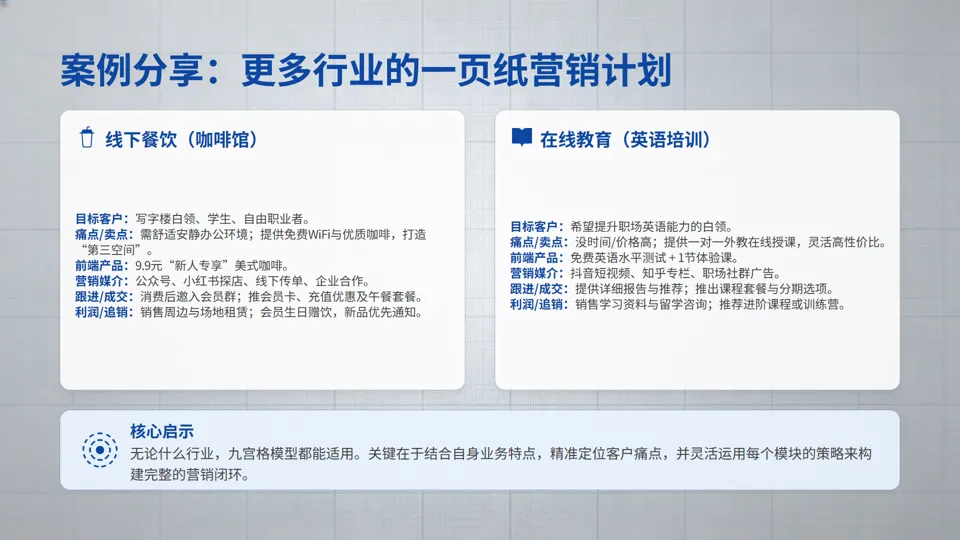 一页纸搞懂营销:小企业也能落地的9宫格增长方案