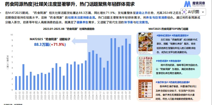 药食同源市场趋势洞察-27页