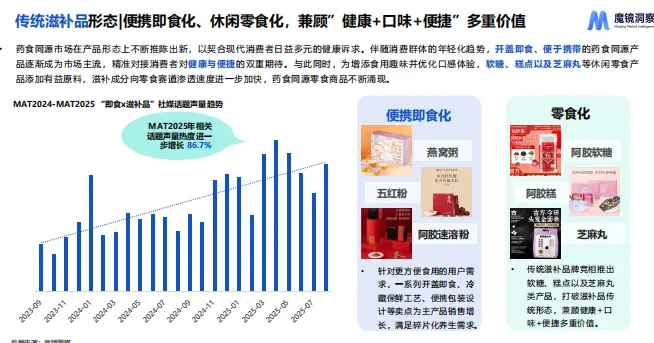 药食同源市场趋势洞察-27页