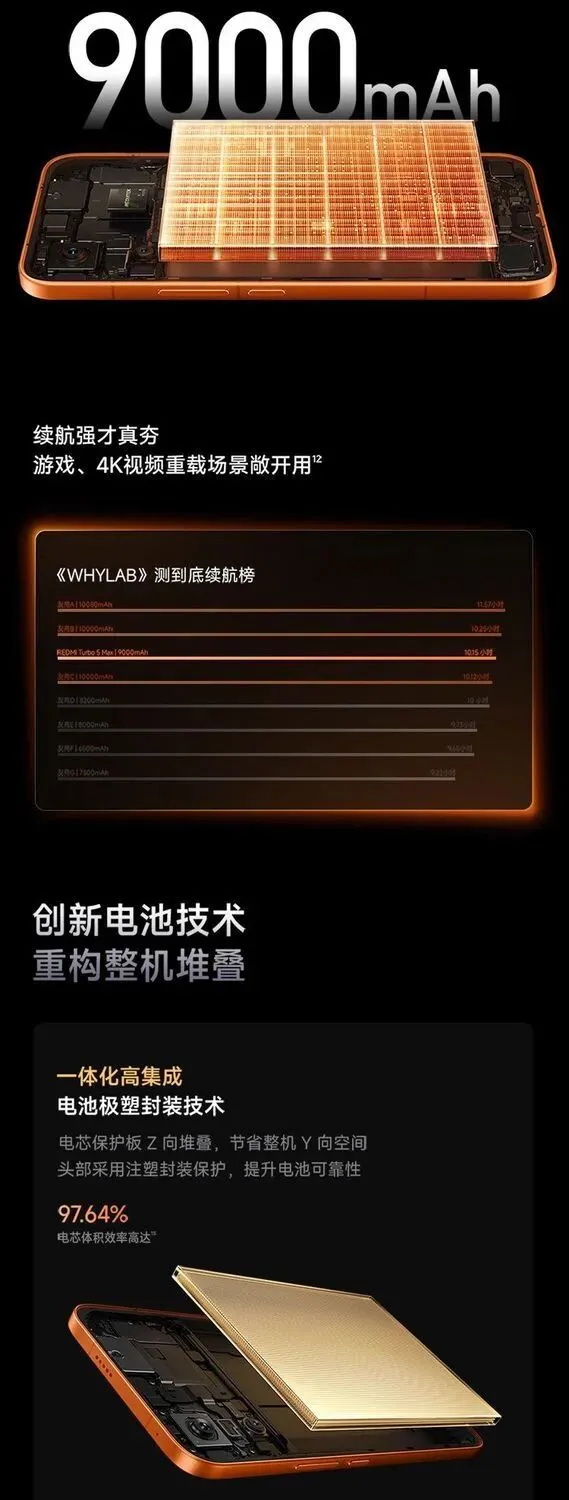 Turbo 5 炸穿中端市场!16GB+1TB 仅 2999 元,9000mAh + 跑分 340 万,太香了