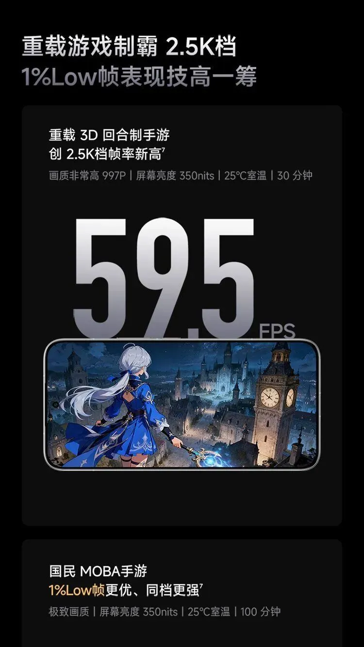 Turbo 5 炸穿中端市场!16GB+1TB 仅 2999 元,9000mAh + 跑分 340 万,太香了