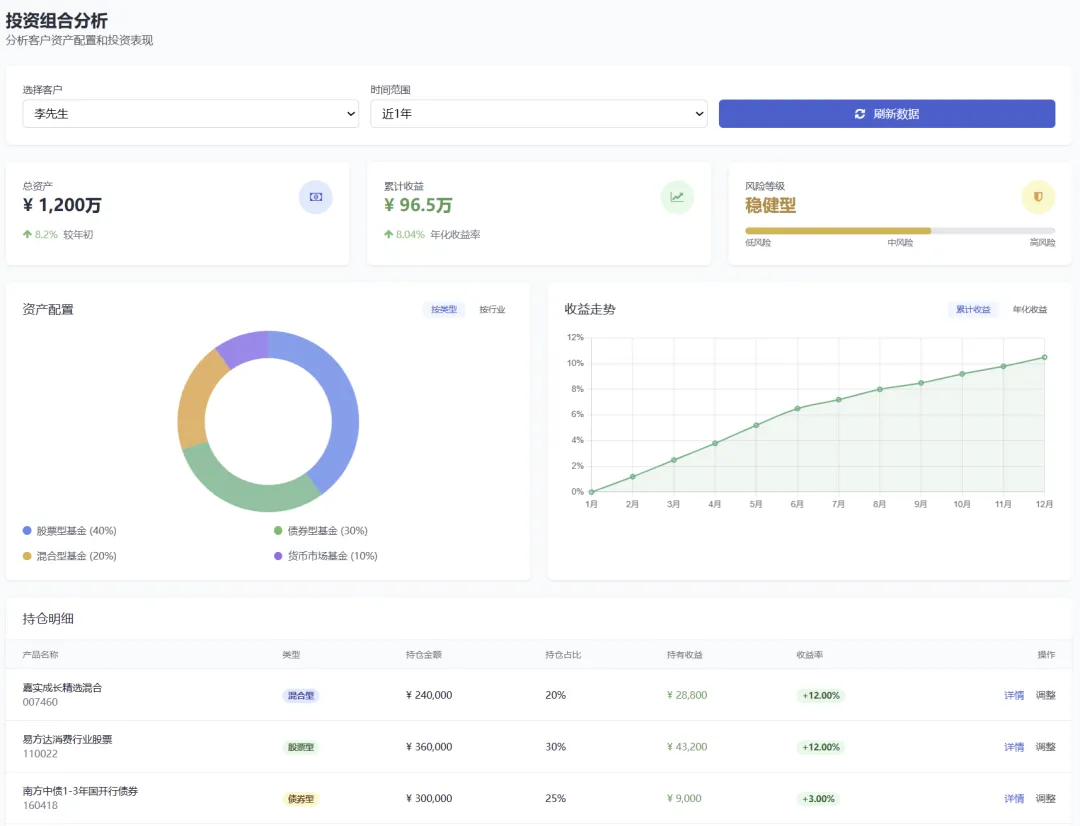 基金公司在代销模式下如何做终端客户的营销