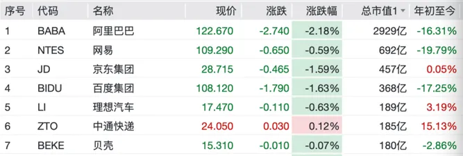 【一周市场】中东战事持续,美股三大指数连续5周下跌;国际油价再次上涨,金银价格止跌