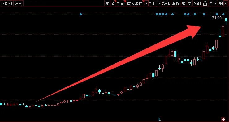 价格飙涨超75%!A股市场,又一涨价题材浮出水面!