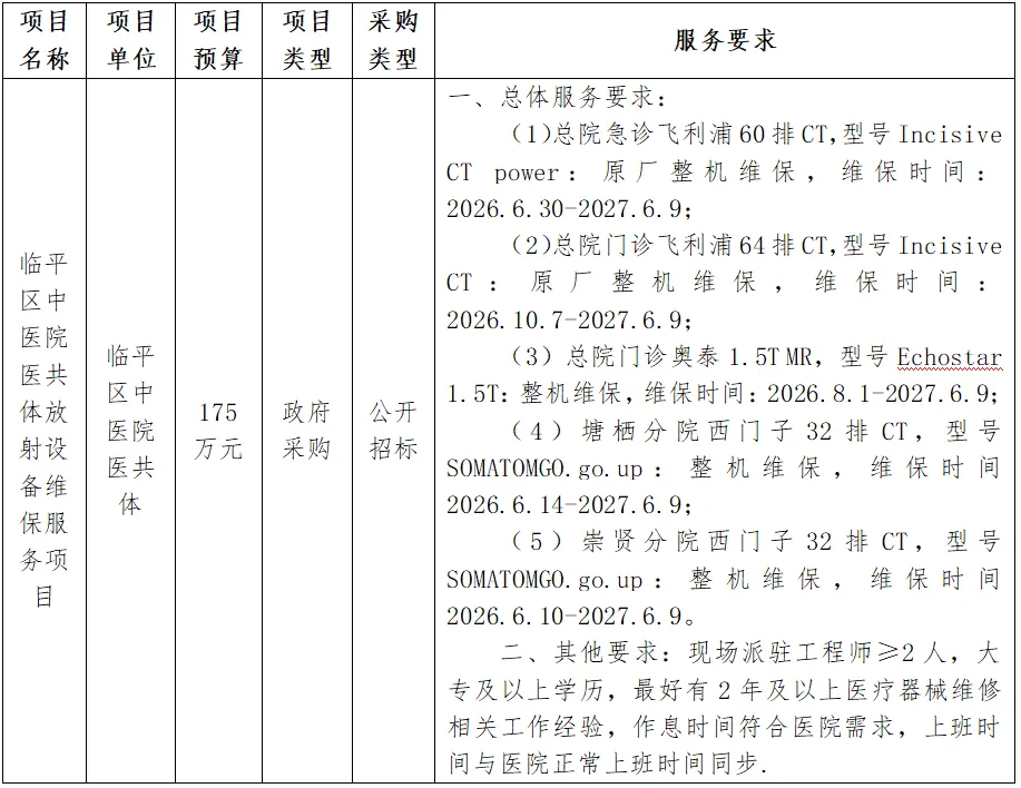 临平区中医院医共体放射设备维保服务项目市场征询调研公告
