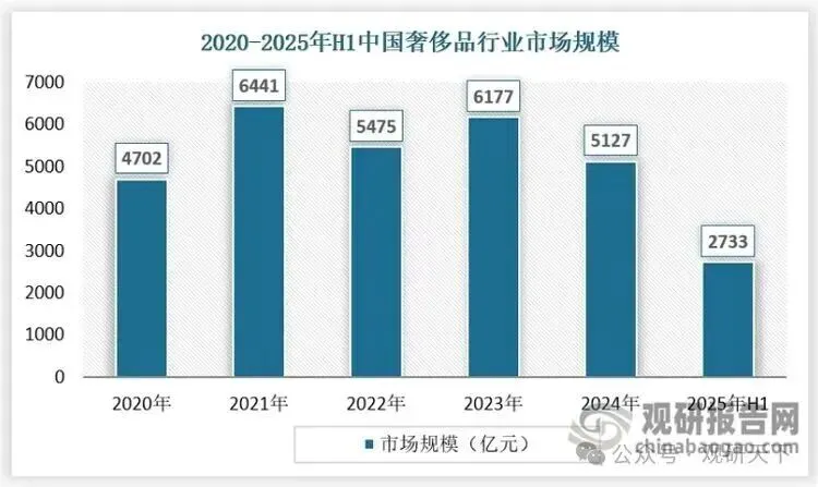 深度|奢侈品牌逆势开店,但不是在中国市场