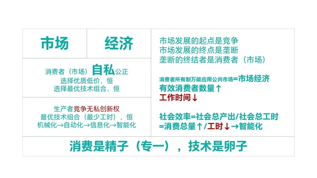 消费,生杀予夺100天:第14天市场回归主体:从“计划经济”困境走向消费者共赢