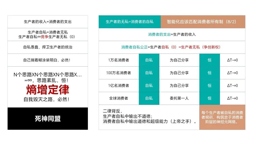 消费,生杀予夺100天:第14天市场回归主体:从“计划经济”困境走向消费者共赢