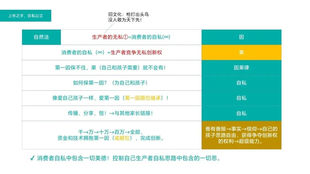 消费,生杀予夺100天:第14天市场回归主体:从“计划经济”困境走向消费者共赢
