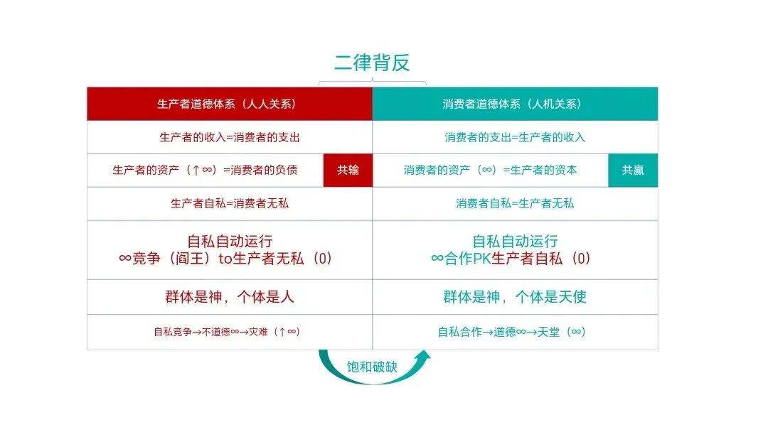 消费,生杀予夺100天:第14天市场回归主体:从“计划经济”困境走向消费者共赢