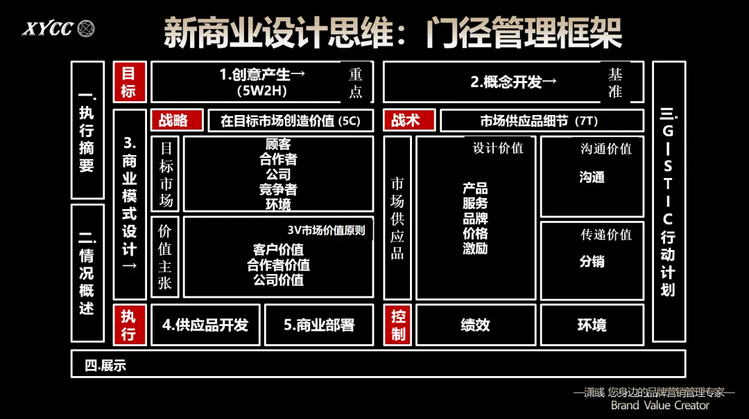 营销的核心本质(深度阅读)