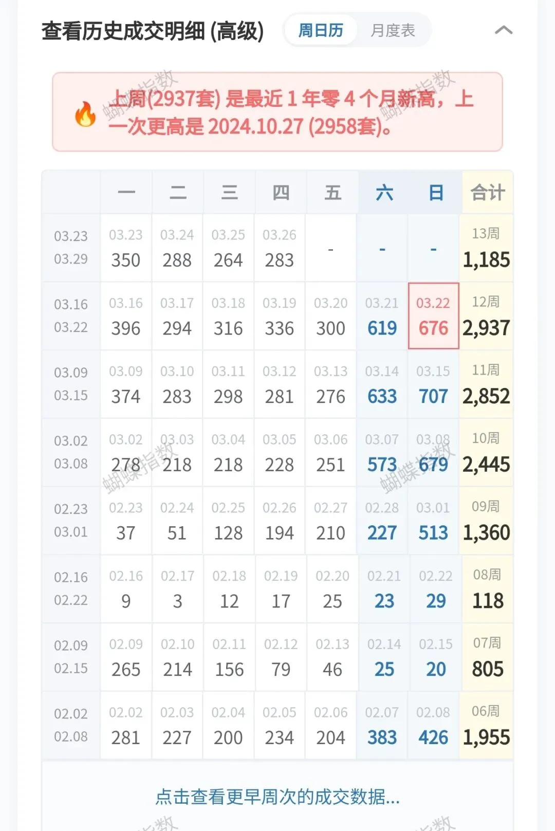 北京楼市:市场已经沸腾了