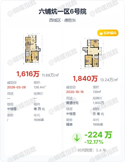 北京楼市:市场已经沸腾了