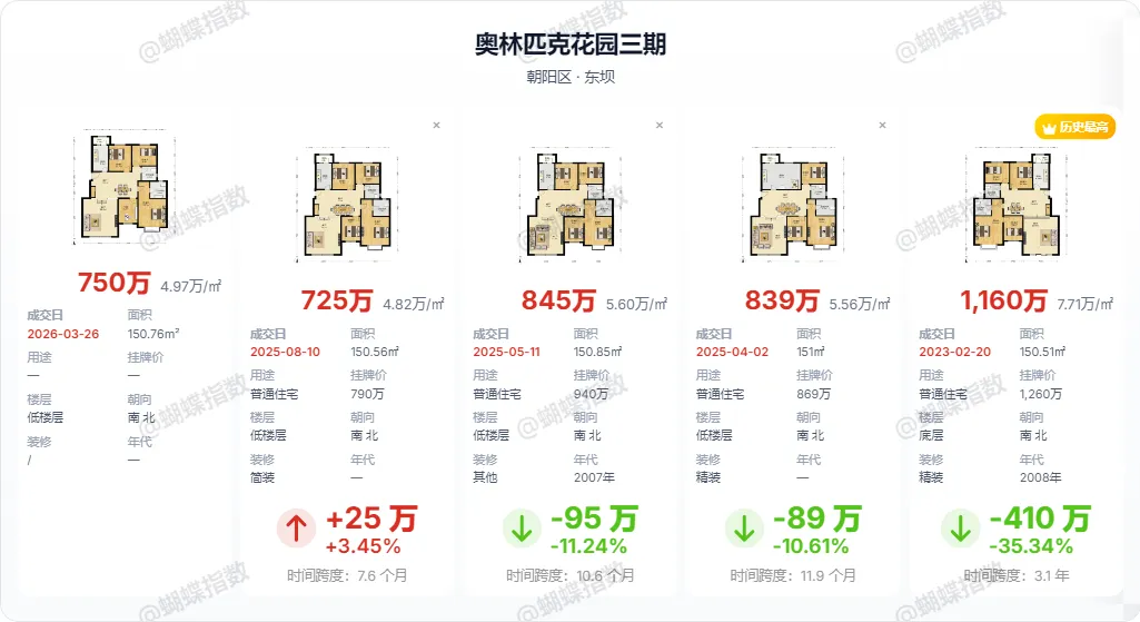 北京楼市:市场已经沸腾了