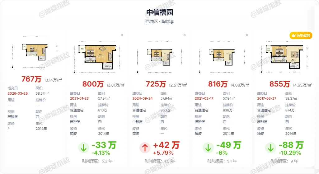 北京楼市:市场已经沸腾了