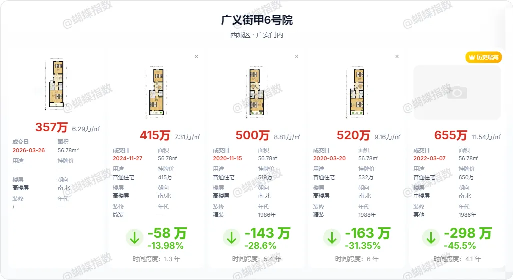 北京楼市:市场已经沸腾了