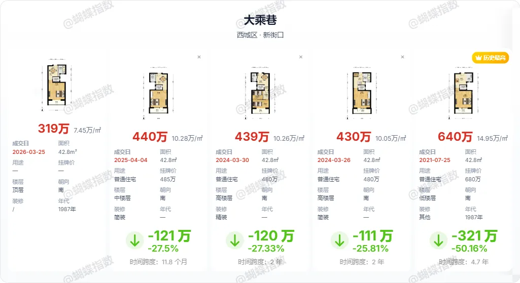 北京楼市:市场已经沸腾了