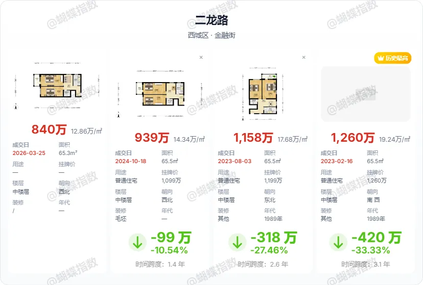 北京楼市:市场已经沸腾了